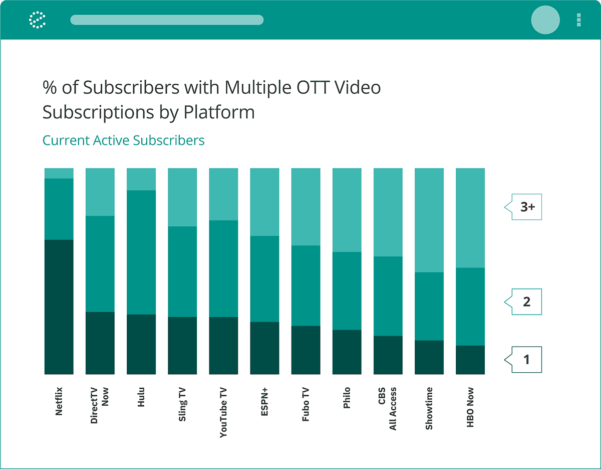 screenshot of Earnest Analytics